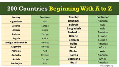 countries with x